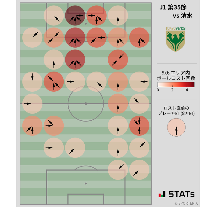 ボールロスト位置