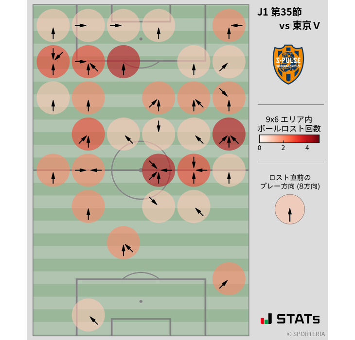 ボールロスト位置