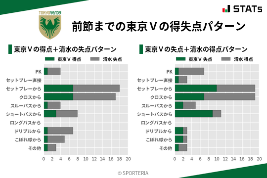 得失点パターン