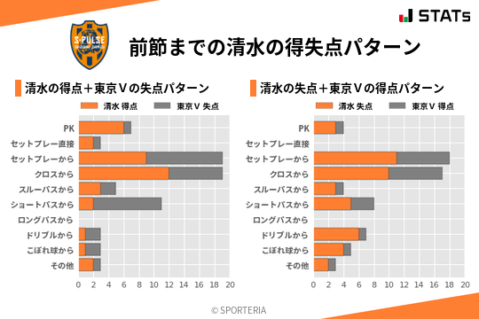 得失点パターン