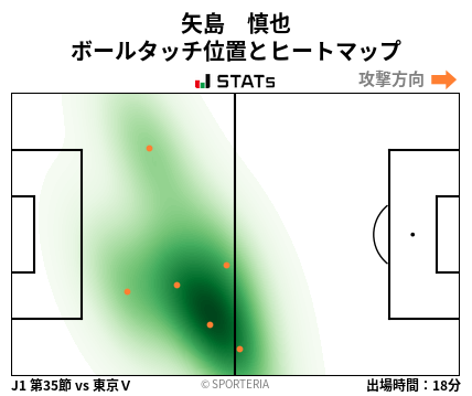 ヒートマップ - 矢島　慎也