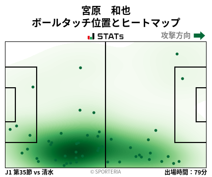 ヒートマップ - 宮原　和也