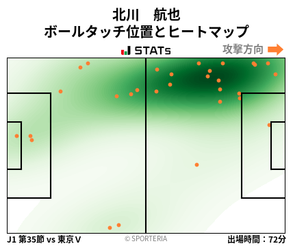 ヒートマップ - 北川　航也