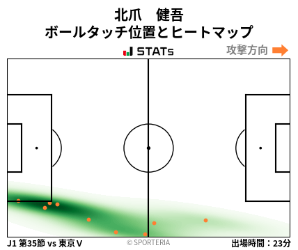 ヒートマップ - 北爪　健吾