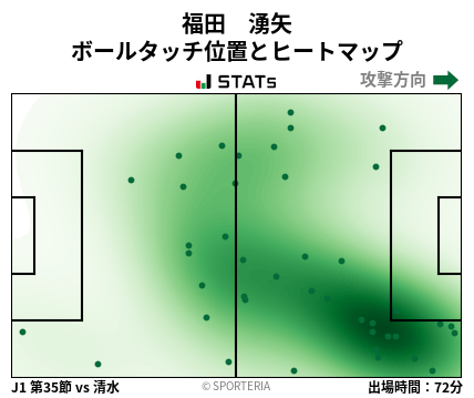ヒートマップ - 福田　湧矢