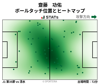 ヒートマップ - 齋藤　功佑