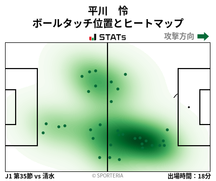 ヒートマップ - 平川　怜