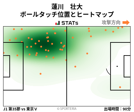 ヒートマップ - 蓮川　壮大