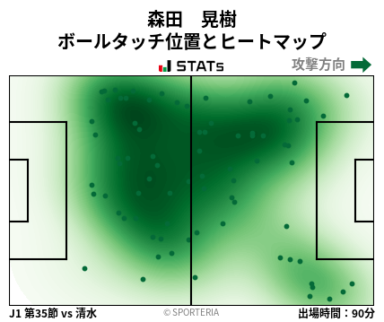 ヒートマップ - 森田　晃樹