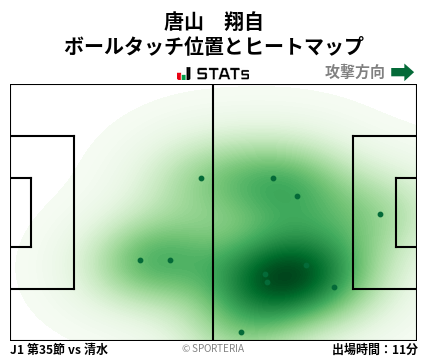 ヒートマップ - 唐山　翔自