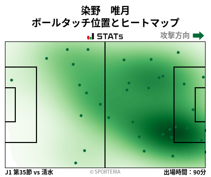 ヒートマップ - 染野　唯月