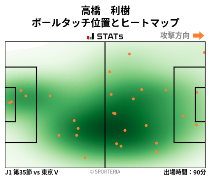 ヒートマップ - 高橋　利樹