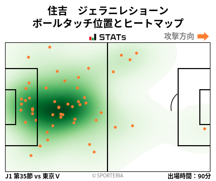 ヒートマップ - 住吉　ジェラニレショーン