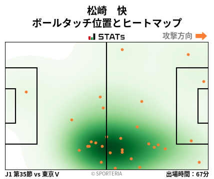 ヒートマップ - 松崎　快