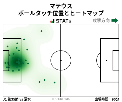 ヒートマップ - マテウス