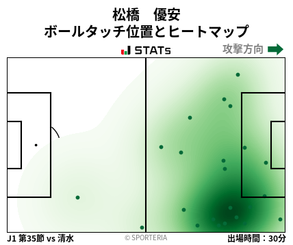 ヒートマップ - 松橋　優安