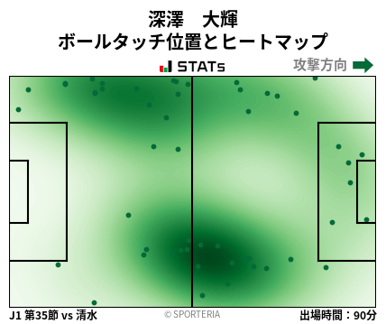 ヒートマップ - 深澤　大輝