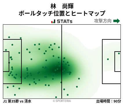 ヒートマップ - 林　尚輝