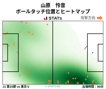 ヒートマップ - 山原　怜音