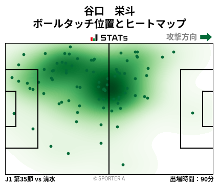 ヒートマップ - 谷口　栄斗