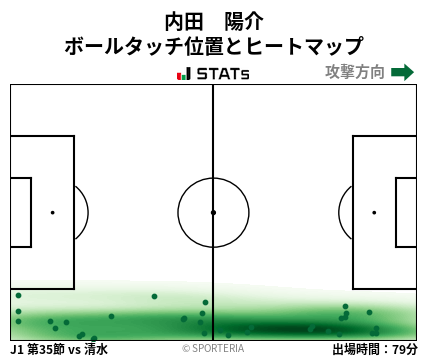 ヒートマップ - 内田　陽介