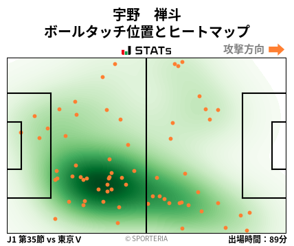 ヒートマップ - 宇野　禅斗