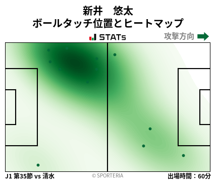 ヒートマップ - 新井　悠太