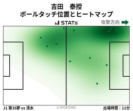 ヒートマップ - 吉田　泰授