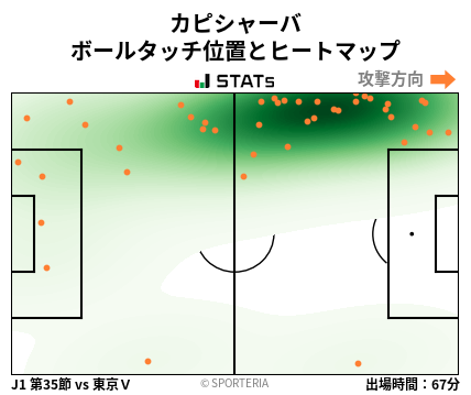 ヒートマップ - カピシャーバ