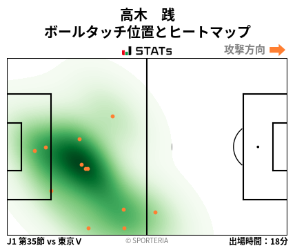 ヒートマップ - 高木　践