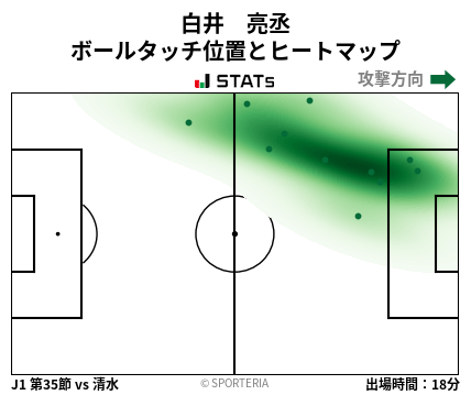 ヒートマップ - 白井　亮丞