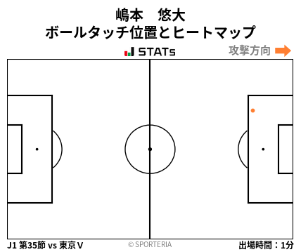 ヒートマップ - 嶋本　悠大