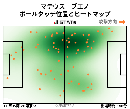 ヒートマップ - マテウス　ブエノ