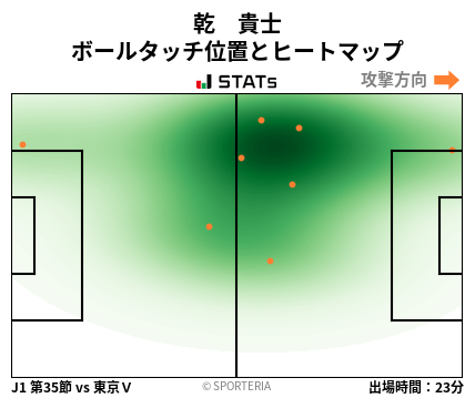 ヒートマップ - 乾　貴士