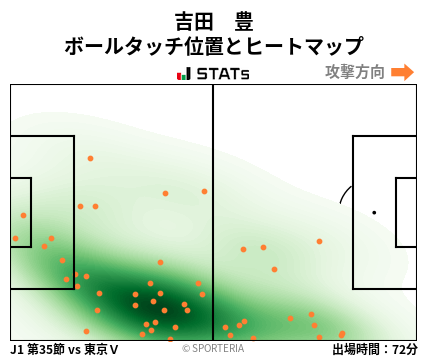 ヒートマップ - 吉田　豊