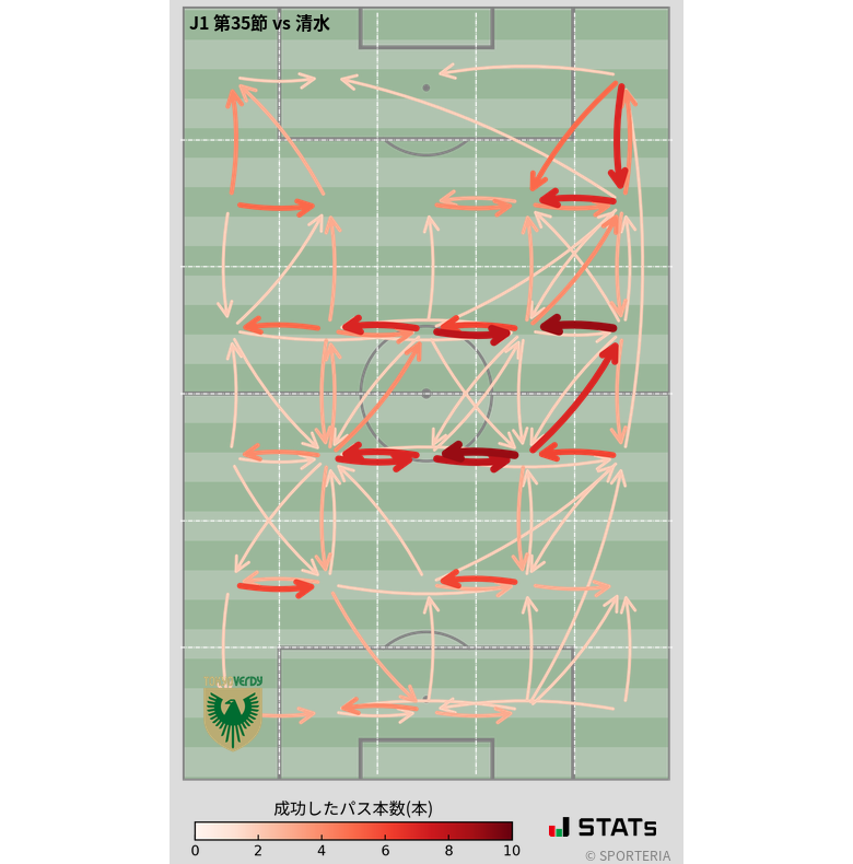 エリア間パス図