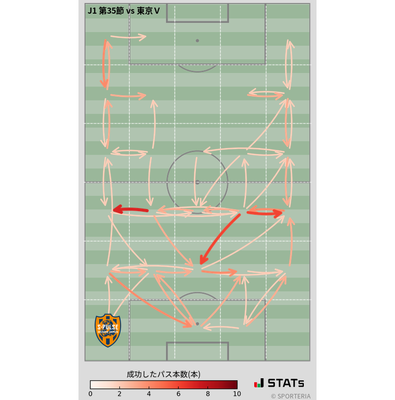 エリア間パス図