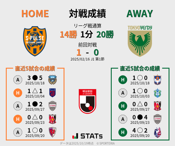 前節までの対戦成績