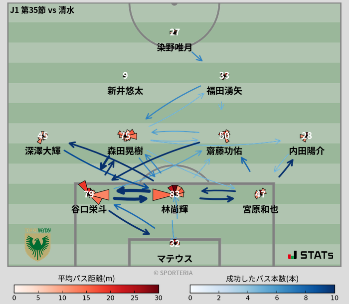 パスソナー・パスネットワーク