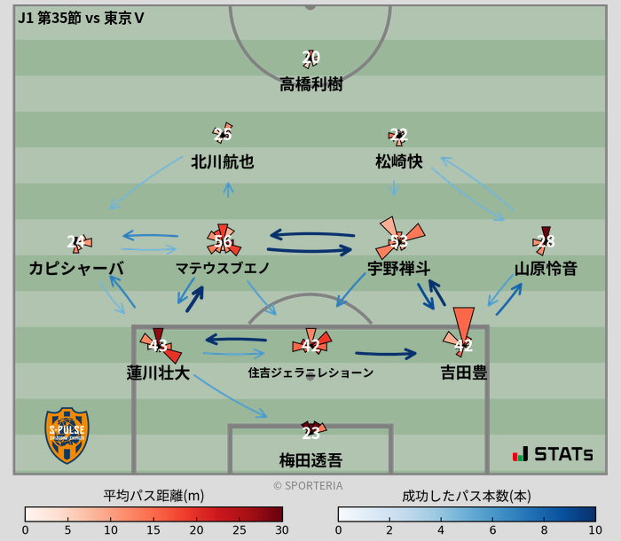 パスソナー・パスネットワーク