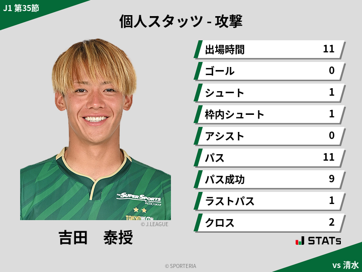 攻撃スタッツ - 吉田　泰授