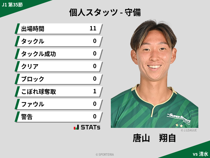 守備スタッツ - 唐山　翔自