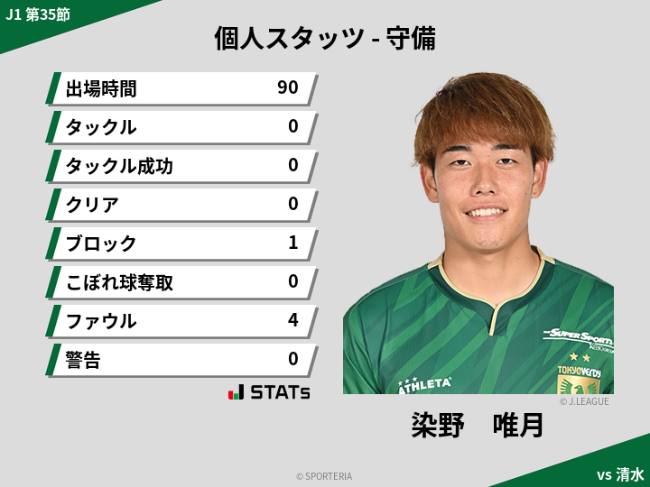 守備スタッツ - 染野　唯月