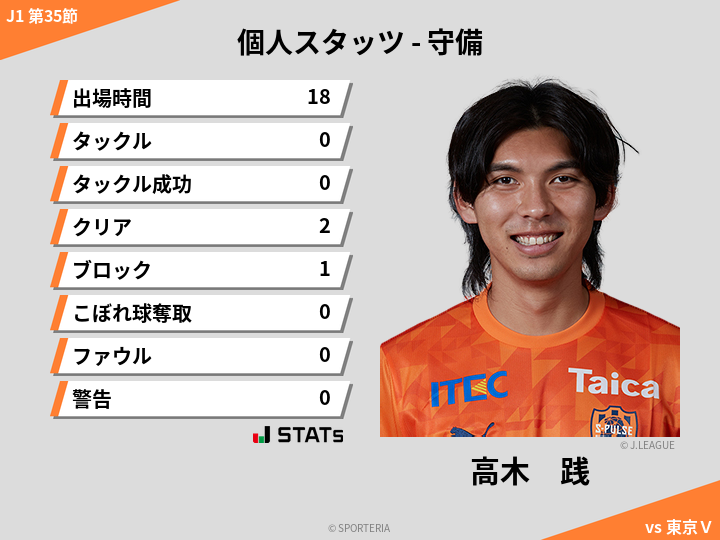 守備スタッツ - 高木　践