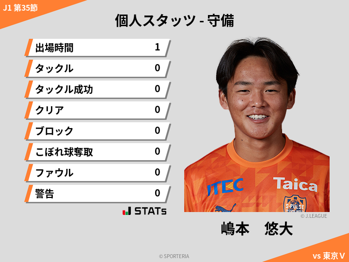 守備スタッツ - 嶋本　悠大