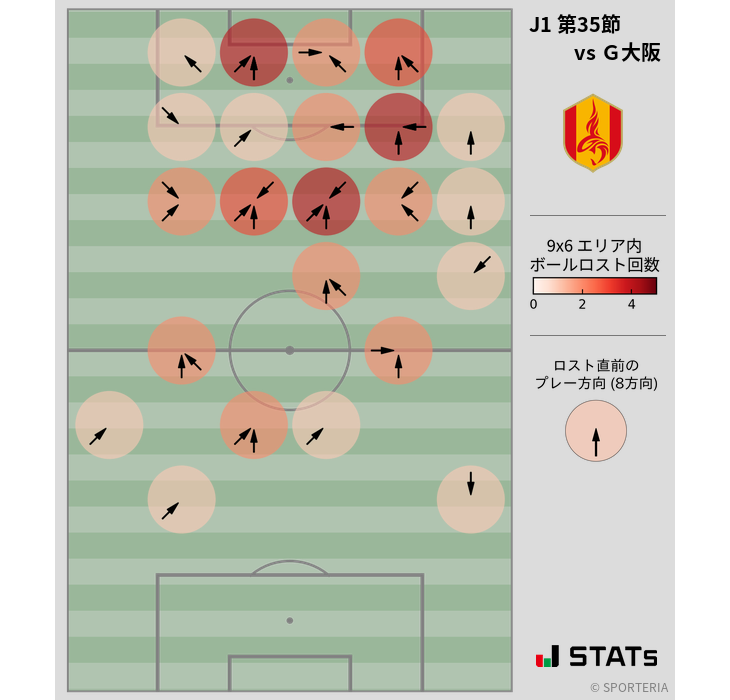 ボールロスト位置