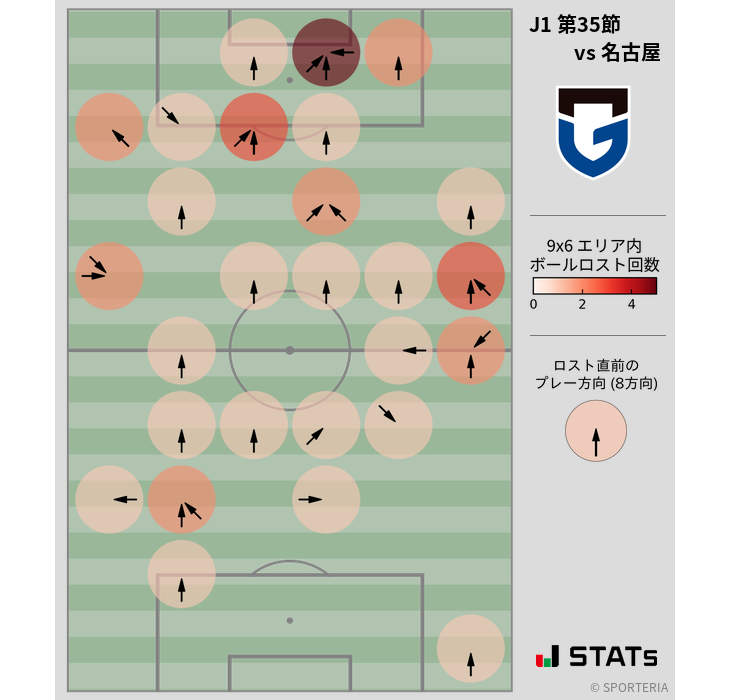 ボールロスト位置