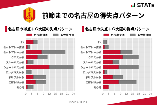 得失点パターン
