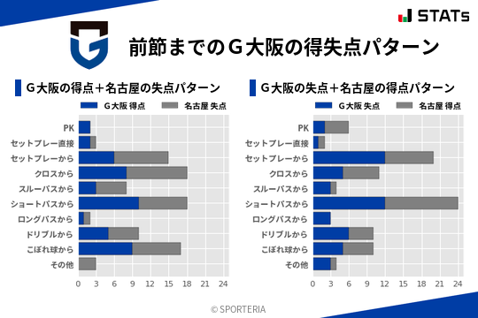 得失点パターン