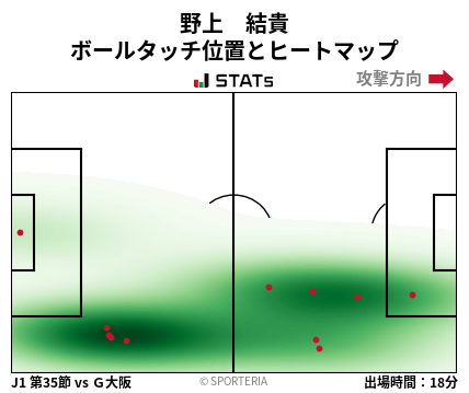 ヒートマップ - 野上　結貴